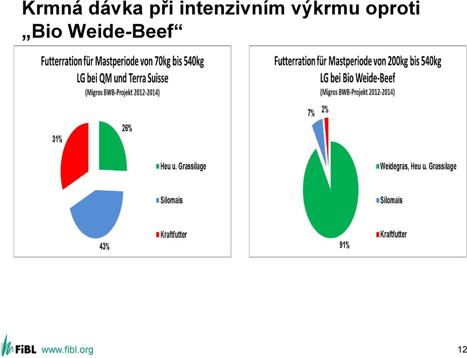 intenzivním