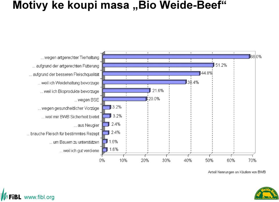 masa Bio