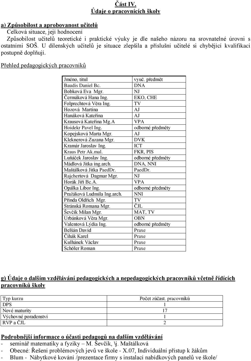 ostatními SOŠ. U dílenských učitelů je situace zlepšila a příslušní učitelé si chybějící kvalifikaci postupně doplňují. Přehled pedagogických pracovníků Jméno, titul Baudis Daniel Bc. Bobková Eva Mgr.