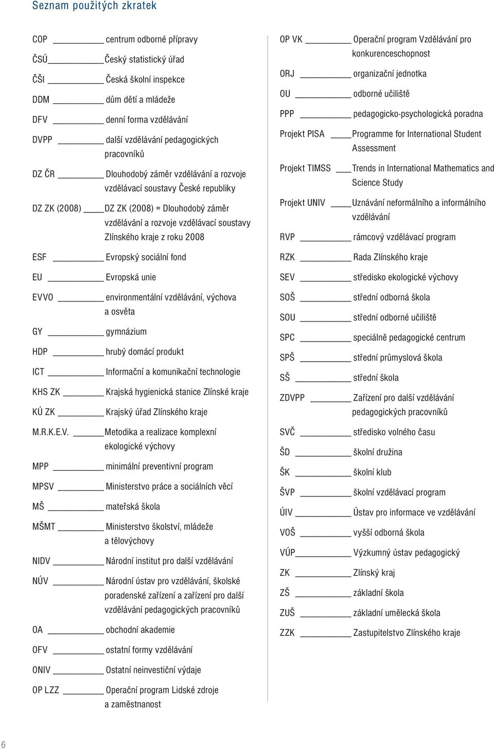 2008 ESF Evropský sociální fond EU Evropská unie EVVO environmentální vzdělávání, výchova a osvěta GY gymnázium HDP hrubý domácí produkt ICT Informační a komunikační technologie KHS ZK Krajská