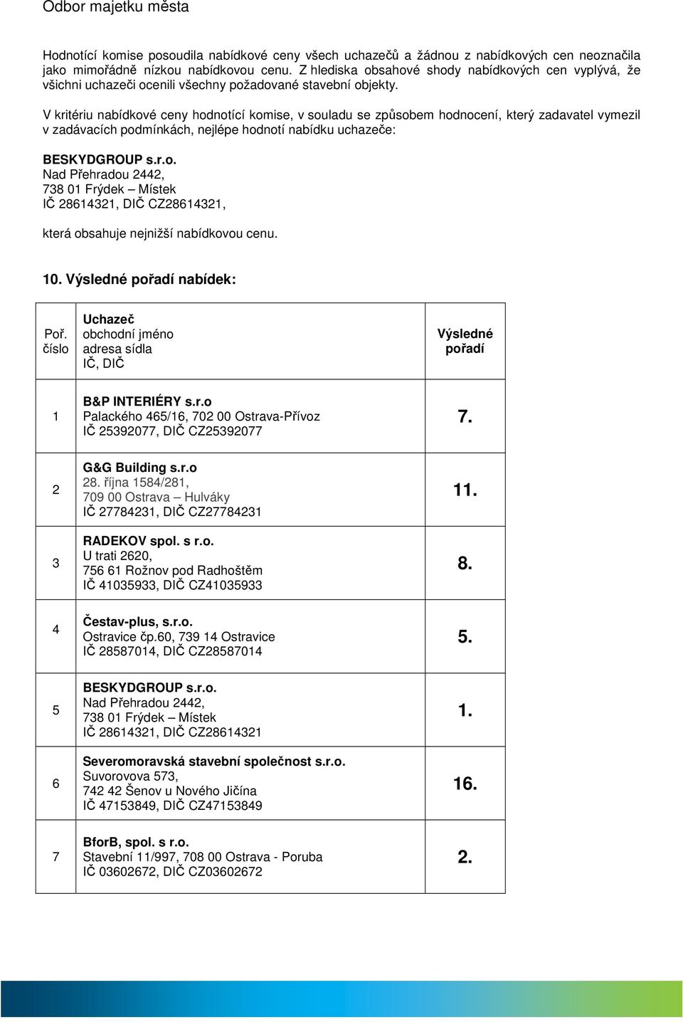V kritériu nabídkové ceny hodnotící komise, v souladu se způsobem hodnocení, který zadavatel vymezil v zadávacích podmínkách, nejlépe hodnotí nabídku uchazeče: BESKYDGROUP s.r.o. Nad Přehradou 2442, 738 01 Frýdek Místek IČ 28614321, DIČ CZ28614321, která obsahuje nejnižší nabídkovou cenu.