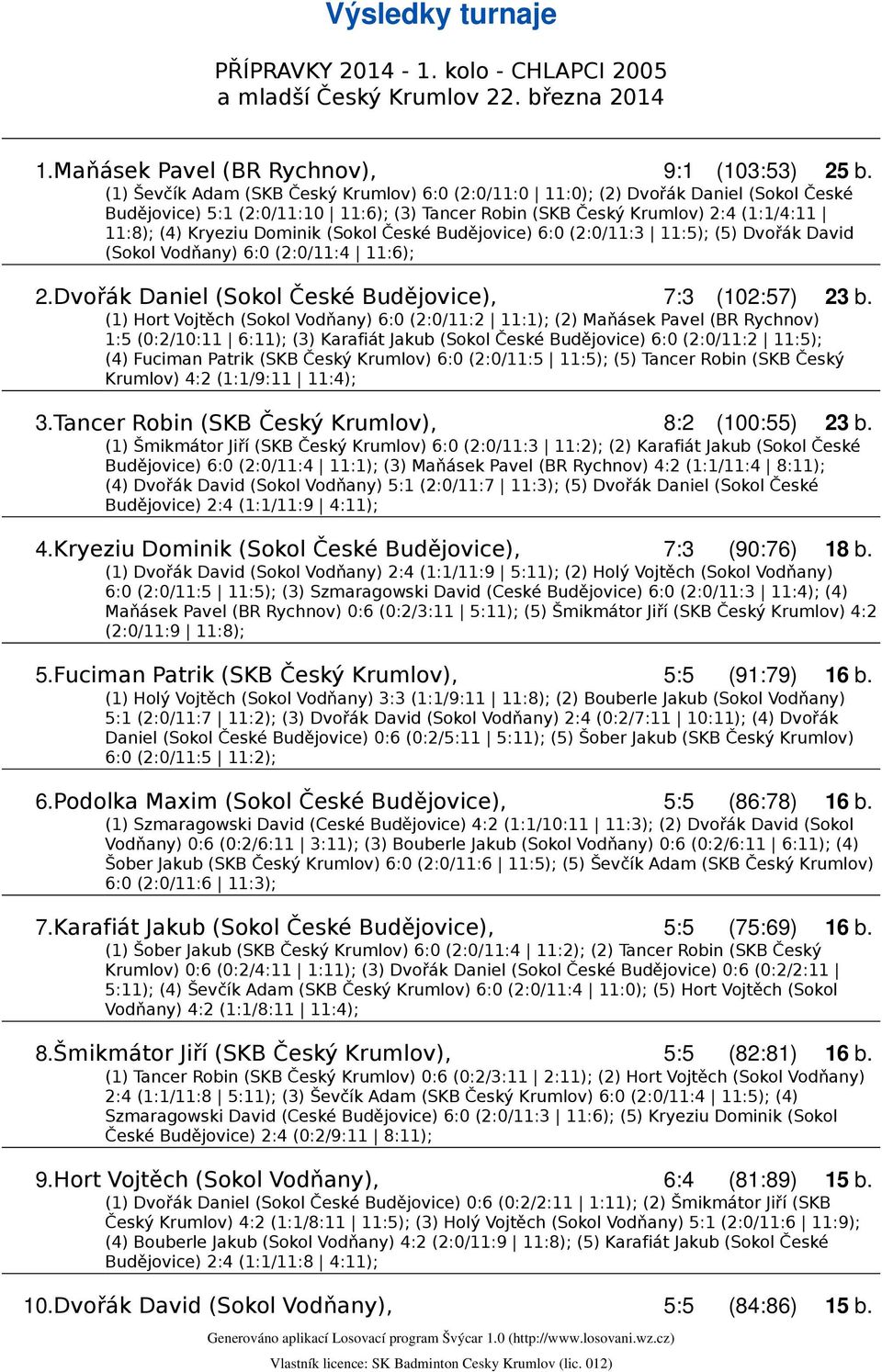 (Sokol České Budějovice) 6:0 (2:0/11:3 11:5); (5) Dvořák David (Sokol Vodňany) 6:0 (2:0/11:4 11:6); 2.Dvořák Daniel (Sokol České Budějovice), 7:3 (102:57) 23 b.