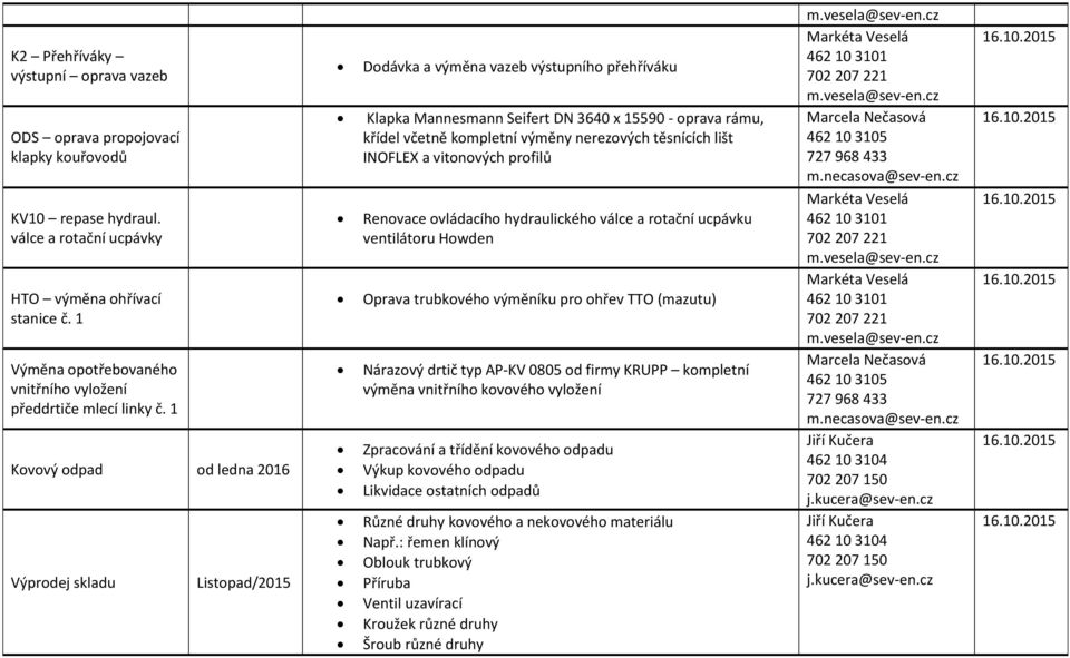 1 Kovový odpad od ledna 2016 Výprodej skladu Listopad/2015 Dodávka a výměna vazeb výstupního přehříváku Klapka Mannesmann Seifert DN 3640 x 15590 - oprava rámu, křídel včetně kompletní výměny