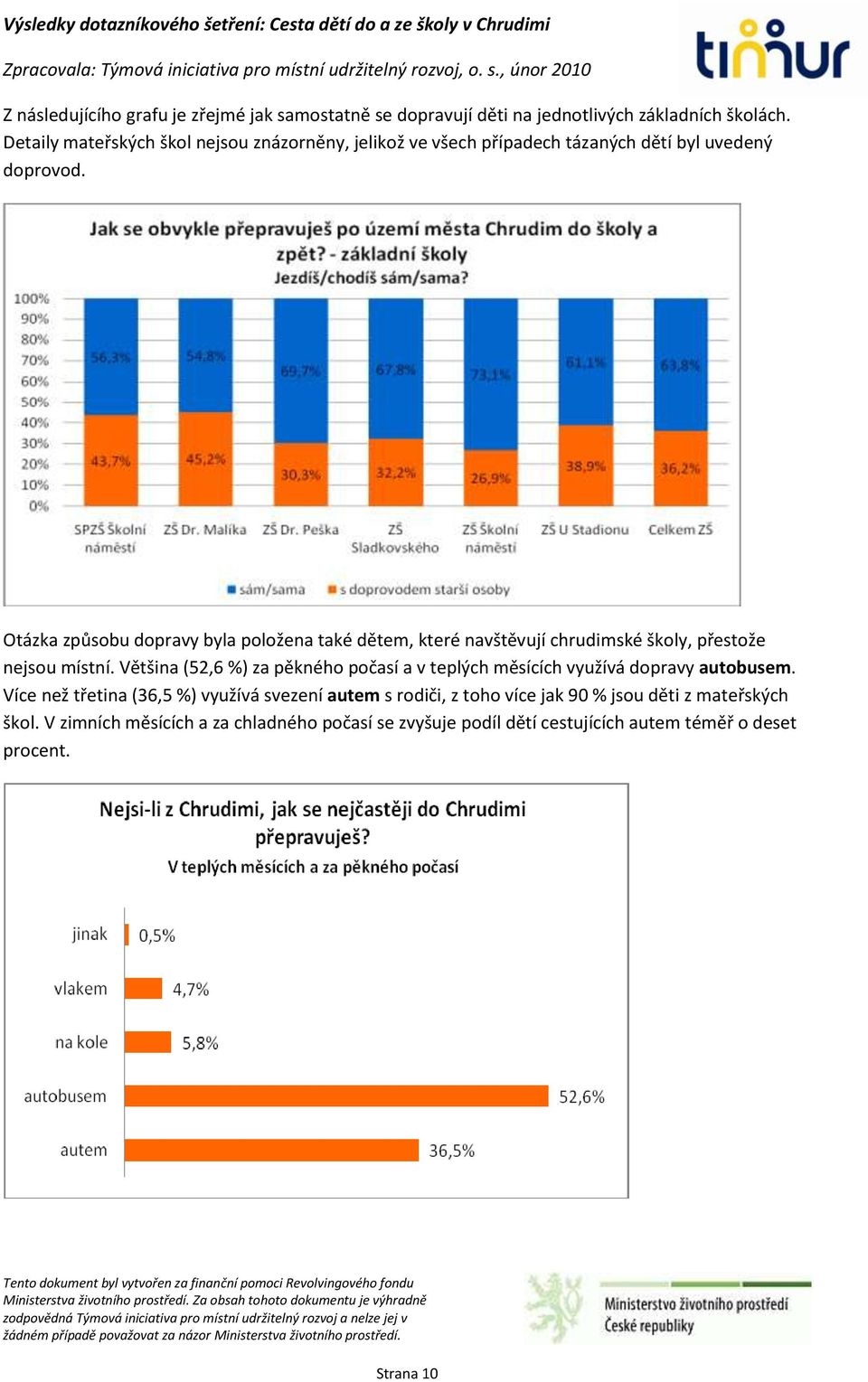 Otázka způsobu dopravy byla položena také dětem, které navštěvují chrudimské školy, přestože nejsou místní.