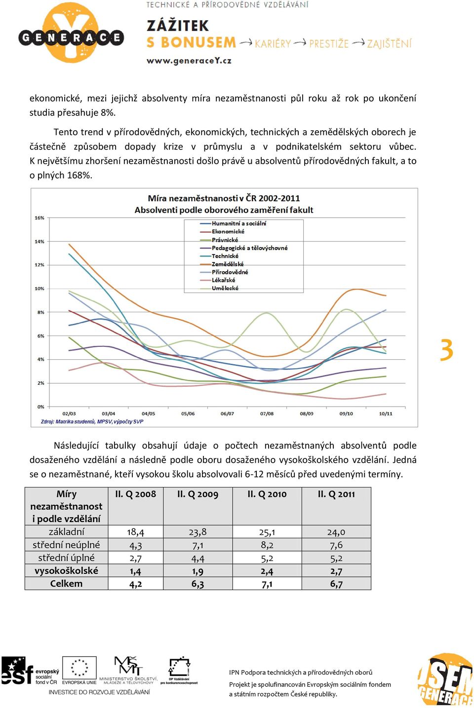 K největšímu zhoršení nezaměstnanosti došlo právě u absolventů přírodovědných fakult, a to o plných 168%.