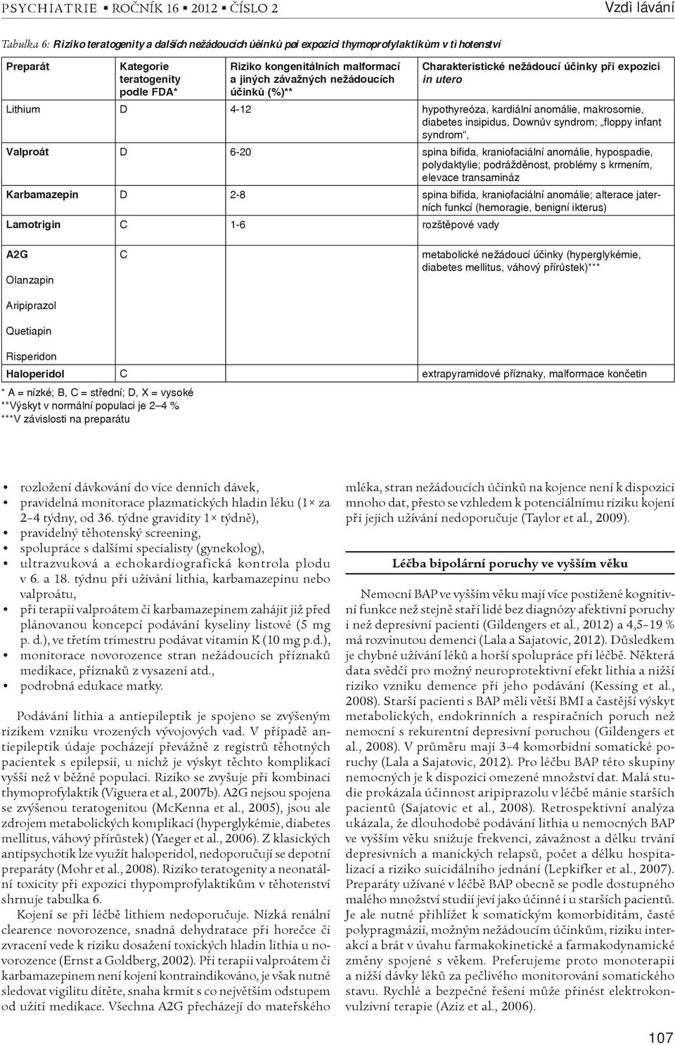 diabetes insipidus, Downův syndrom; floppy infant syndrom, Valproát D 6-20 spina bifida, kraniofaciální anomálie, hypospadie, polydaktylie; podrážděnost, problémy s krmením, elevace transamináz