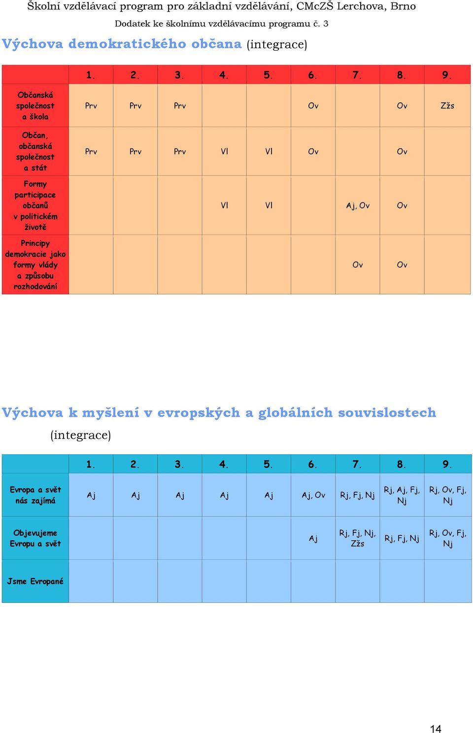 Vl Ov Ov Vl Vl Aj, Ov Ov Principy demokracie jako formy vlády a způsobu rozhodování Ov Ov Výchova k myšlení v evropských a globálních