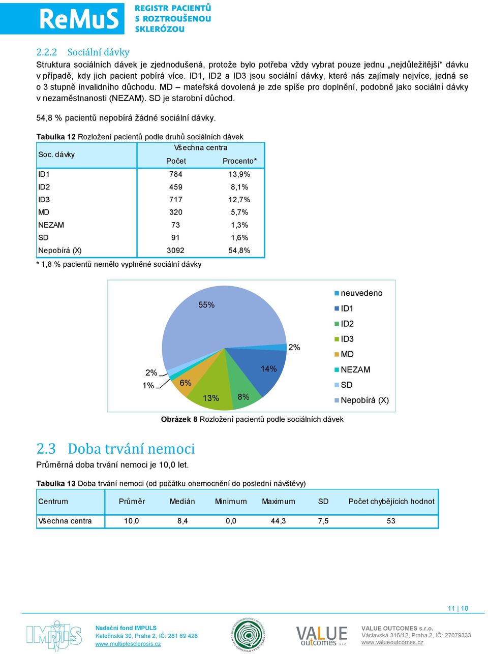 MD mateřská dovolená je zde spíše pro doplnění, podobně jako sociální dávky v nezaměstnanosti (NEZAM). SD je starobní důchod. 54,8 % pacientů nepobírá žádné sociální dávky.