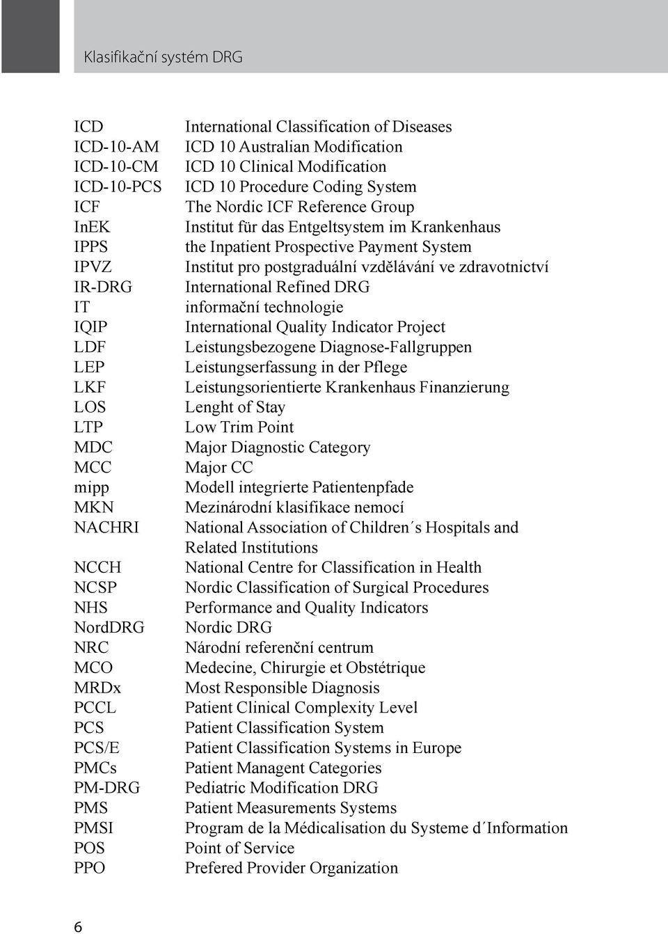 Entgeltsystem im Krankenhaus the Inpatient Prospective Payment System Institut pro postgraduální vzdělávání ve zdravotnictví International Refined DRG informační technologie International Quality