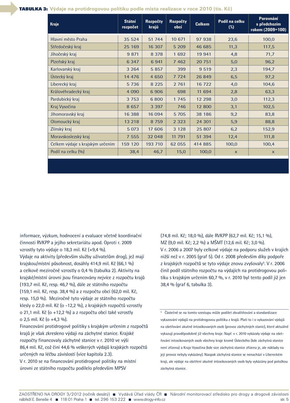kraj Liberecký kraj Královéhradecký kraj Pardubický kraj Kraj Vysočina Jihomoravský kraj Olomoucký kraj Zlínský kraj Moravskoslezský kraj výdaje s krajským určením Podíl na celku (%) 35 524 25 169 9
