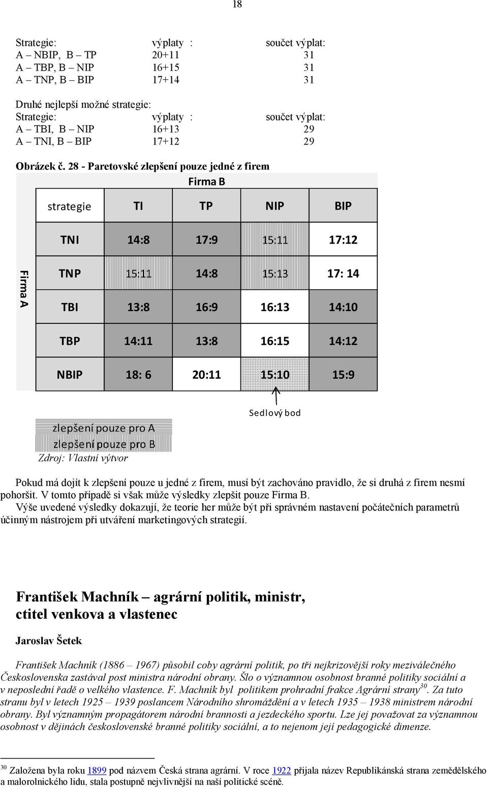 28 - Paretovské zlepšení pouze jedné z firem Firma B strategie TI TP NIP BIP TNI 14:8 17:9 15:11 17:12 Firma A TNP 15:11 14:8 15:13 17: 14 TBI 13:8 16:9 16:13 14:10 TBP 14:11 13:8 16:15 14:12 NBIP