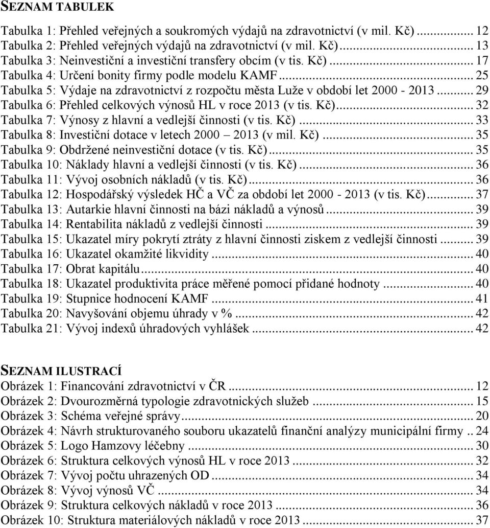 .. 29 Tabulka 6: Přehled celkových výnosů HL v roce 2013 (v tis. Kč)... 32 Tabulka 7: Výnosy z hlavní a vedlejší činnosti (v tis. Kč)... 33 Tabulka 8: Investiční dotace v letech 2000 2013 (v mil. Kč)... 35 Tabulka 9: Obdržené neinvestiční dotace (v tis.