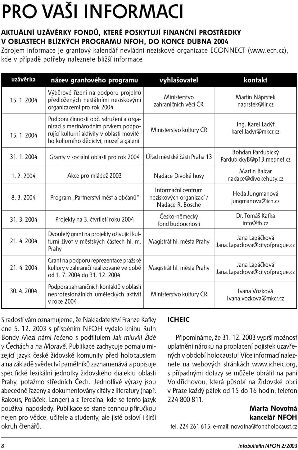 2004 21. 4. 2004 30. 4. 2004 název grantového programu Výběrové řízení na podporu projektů předložených nestátními neziskovými organizacemi pro rok 2004 Podpora činnosti obč.