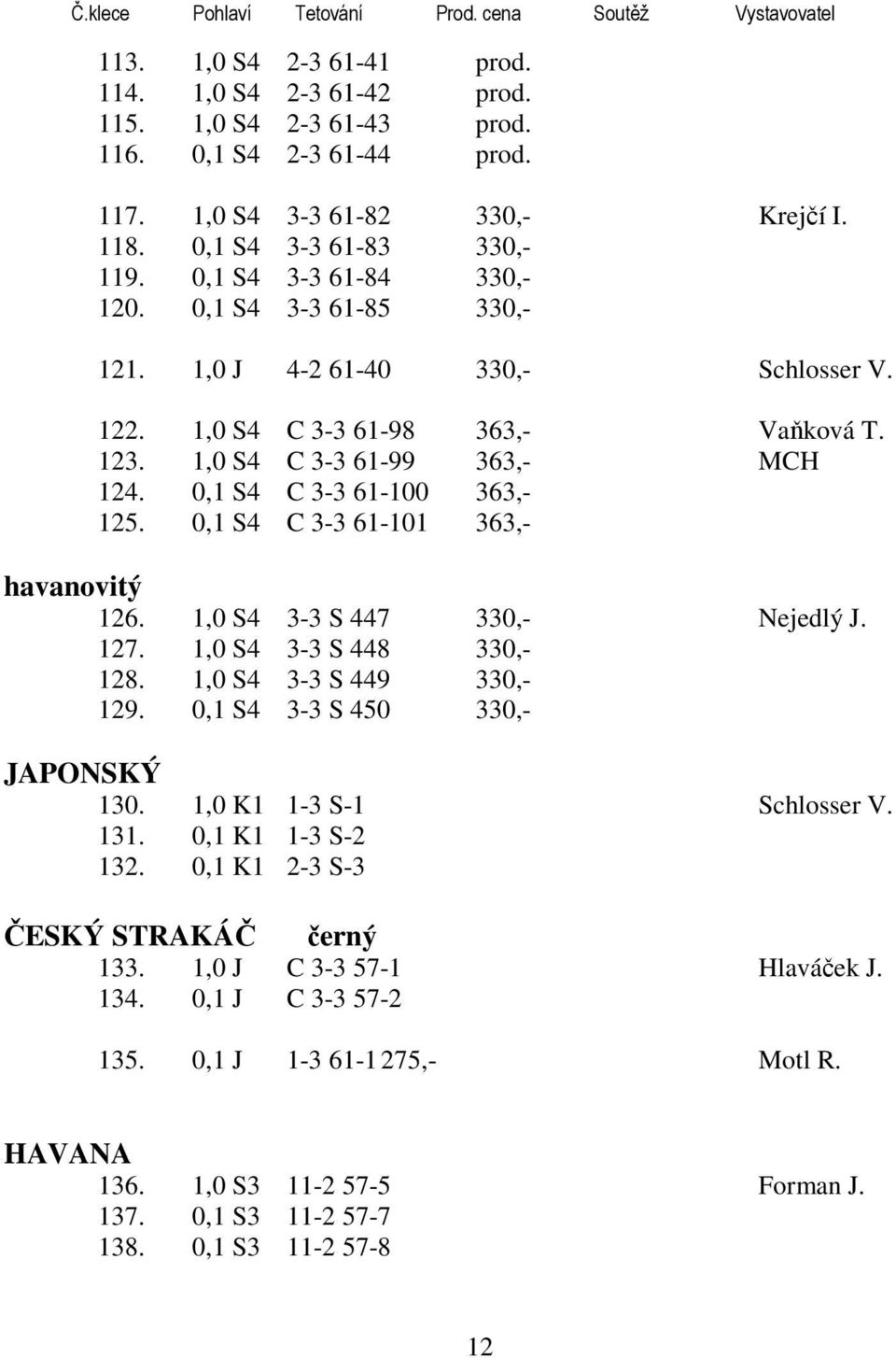 1,0 S4 C 3-3 61-99 363,- MCH 124. S4 C 3-3 61-100 363,- 125. S4 C 3-3 61-101 363,- havanovitý 126. 1,0 S4 3-3 S 447 330,- Nejedlý J. 127. 1,0 S4 3-3 S 448 330,- 128. 1,0 S4 3-3 S 449 330,- 129.
