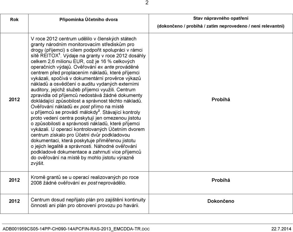 Ověřování ex ante prováděné centrem před proplacením nákladů, které příjemci vykázali, spočívá v dokumentární prověrce výkazů nákladů a osvědčení o auditu vydaných externími auditory, jejichž služeb