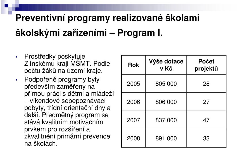 Podpořené programy byly především zaměřeny na přímou práci s dětmi a mládeží víkendové sebepoznávací pobyty, třídní