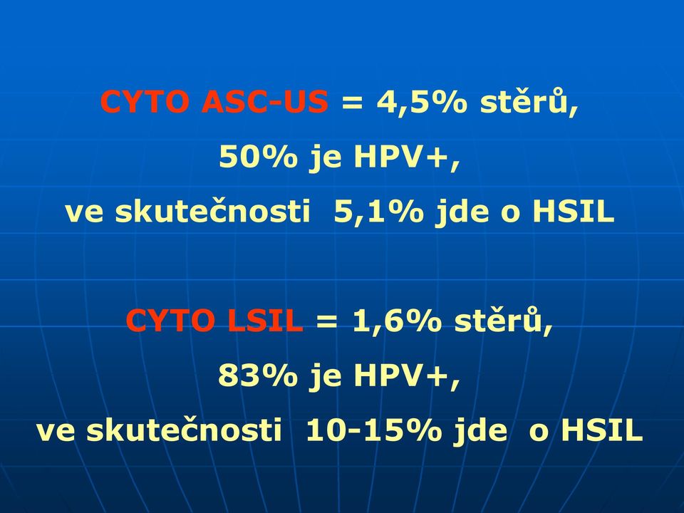 HSIL CYTO LSIL = 1,6% stěrů, 83%