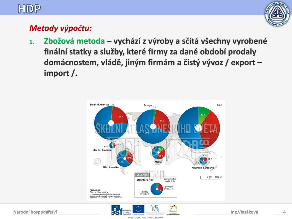 finální statky a služby, které firmy za dané období prodaly