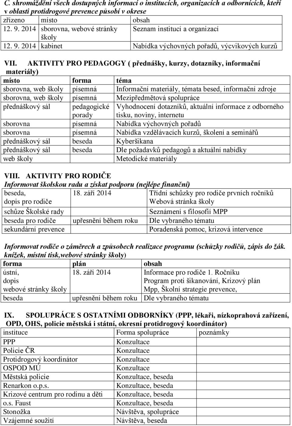 AKTIVITY PRO PEDAGOGY ( přednášky, kurzy, dotazníky, informační materiály) místo forma téma sborovna, web školy písemná Informační materiály, témata besed, informační zdroje sborovna, web školy