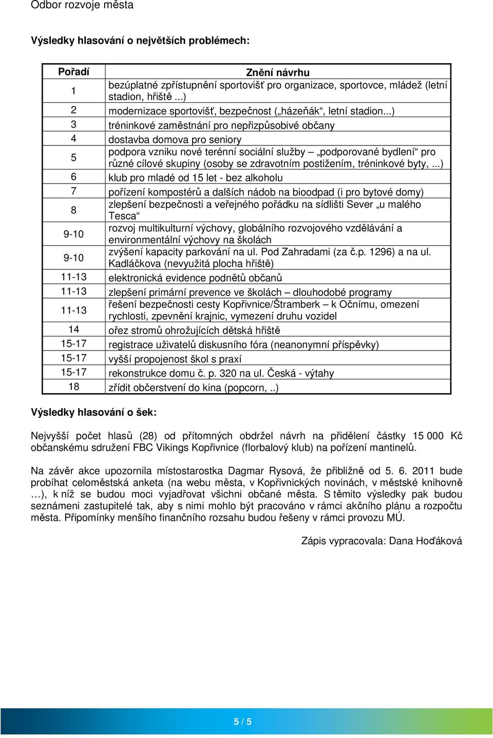 ..) 3 tréninkové zaměstnání pro nepřizpůsobivé občany 4 dostavba domova pro seniory podpora vzniku nové terénní sociální služby podporované bydlení pro 5 různé cílové skupiny (osoby se zdravotním