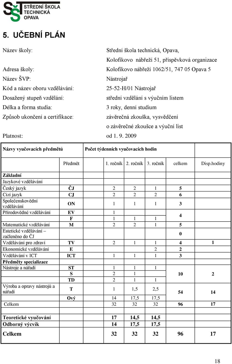 vysvědčení o závěrečné zkoušce a výuční list Platnost: od 1. 9. 2009 Názvy vyučovacích předmětů Počet týdenních vyučovacích hodin Předmět 1. ročník 2. ročník 3. ročník celkem Disp.