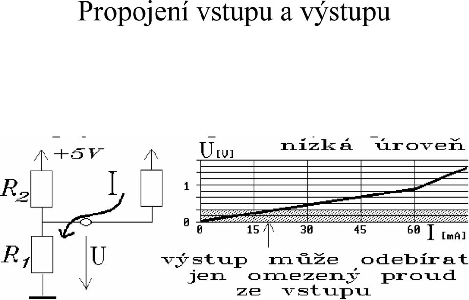 výstupu