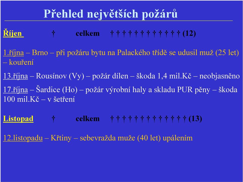 října Rousínov (Vy) požár dílen škoda 1,4 mil.kč neobjasněno 17.