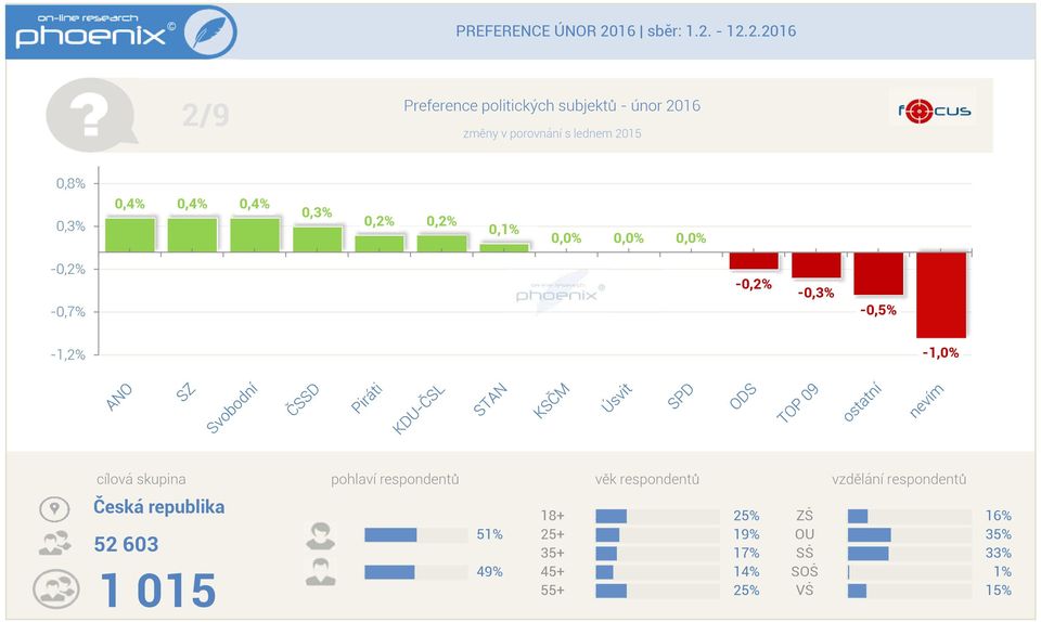 04% 03% 02% 02% 0 00% 00% 00% -02% -07% -02% -03%