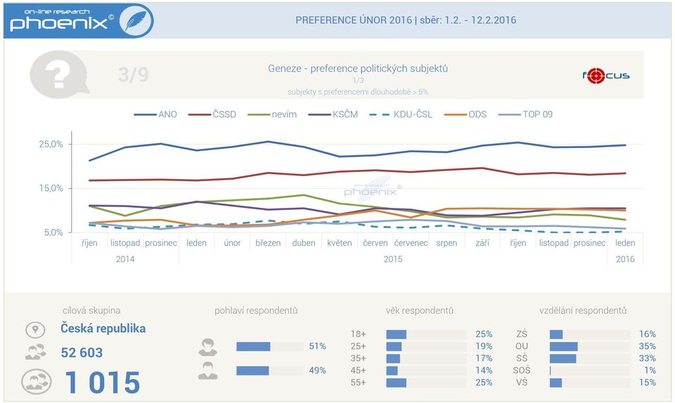 listopad prosinec leden únor březen duben květen červen červenec srpen září