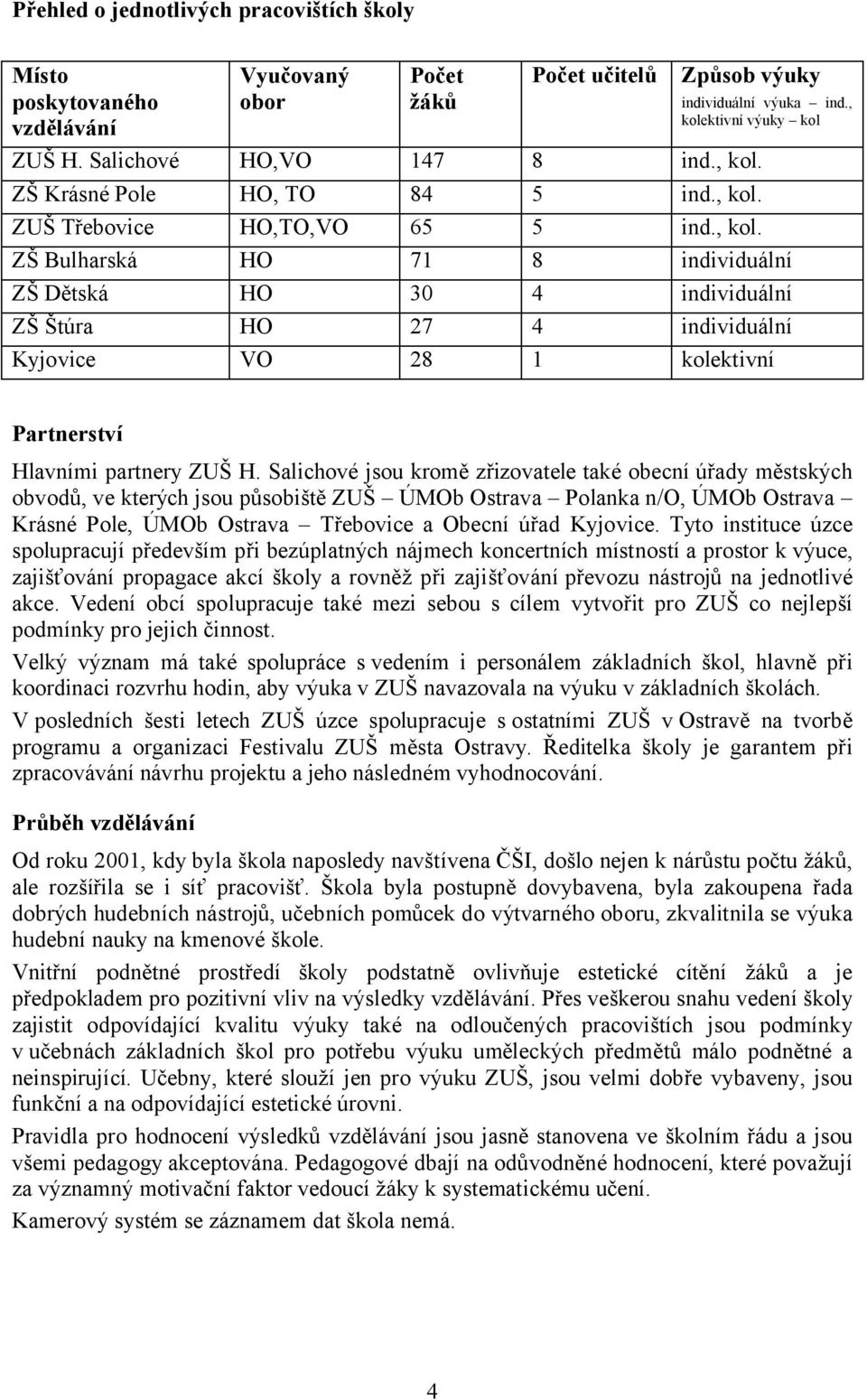 Salichové jsou kromě zřizovatele také obecní úřady městských obvodů, ve kterých jsou působiště ZUŠ ÚMOb Ostrava Polanka n/o, ÚMOb Ostrava Krásné Pole, ÚMOb Ostrava Třebovice a Obecní úřad Kyjovice.