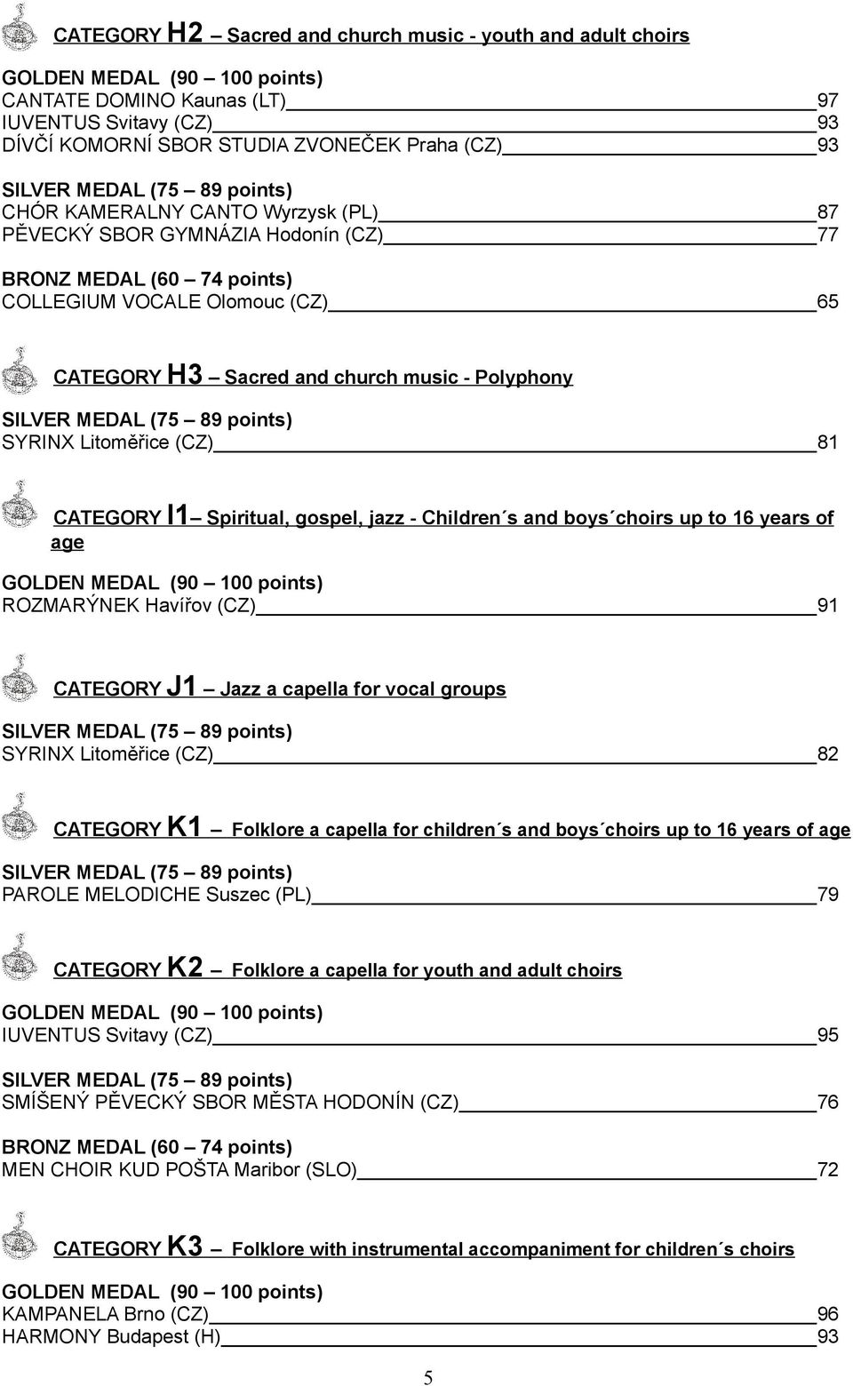 and boys choirs up to 16 years of age ROZMARÝNEK Havířov (CZ) 91 CATEGORY J1 Jazz a capella for vocal groups SYRINX Litoměřice (CZ) 82 CATEGORY K1 Folklore a capella for children s and boys choirs up