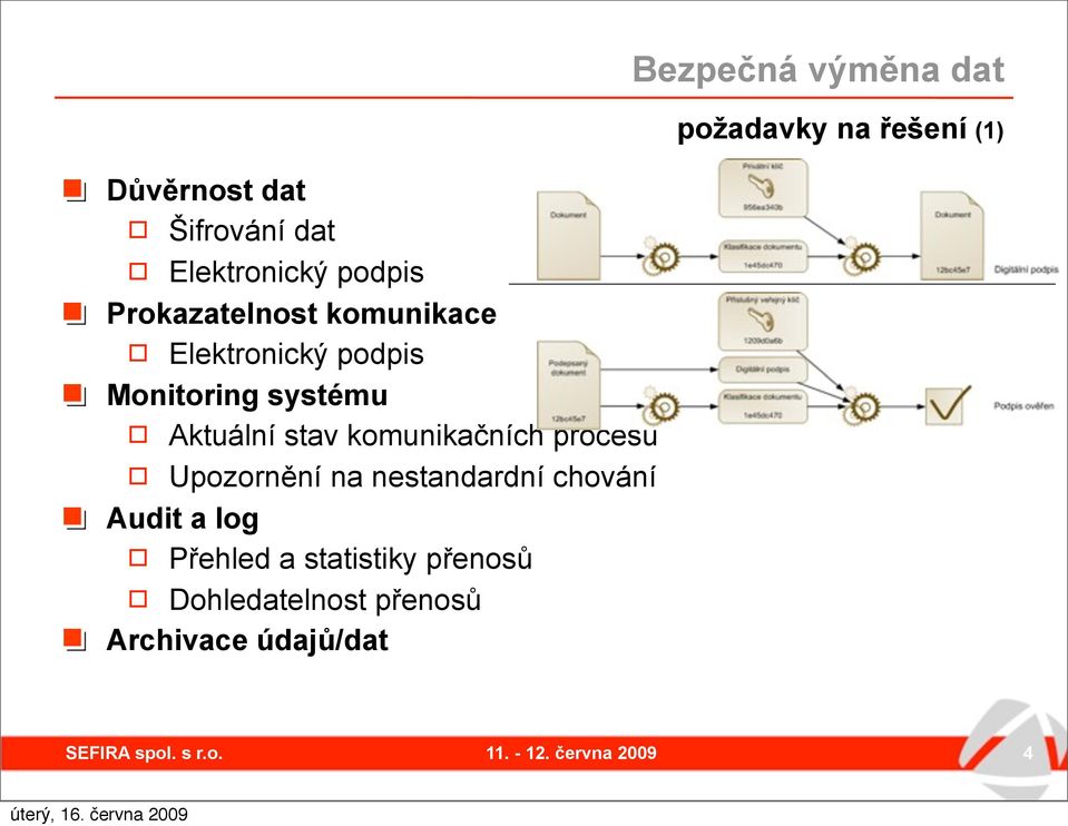 systému Aktuální stav komunikačních procesů Upozornění na nestandardní chování