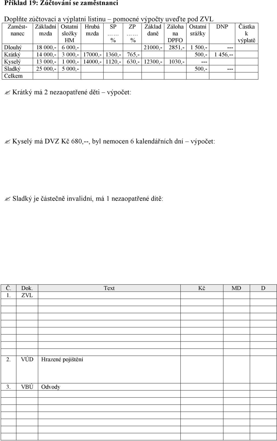 Kyselý 13 000,- 1 000,- 14000,- 1120,- 630,- 12300,- 1030,- --- Sladký 25 000,- 5 000,- 500,- --- Částka k výplatě Krátký má 2 nezaopatřené děti výpočet: Kyselý má