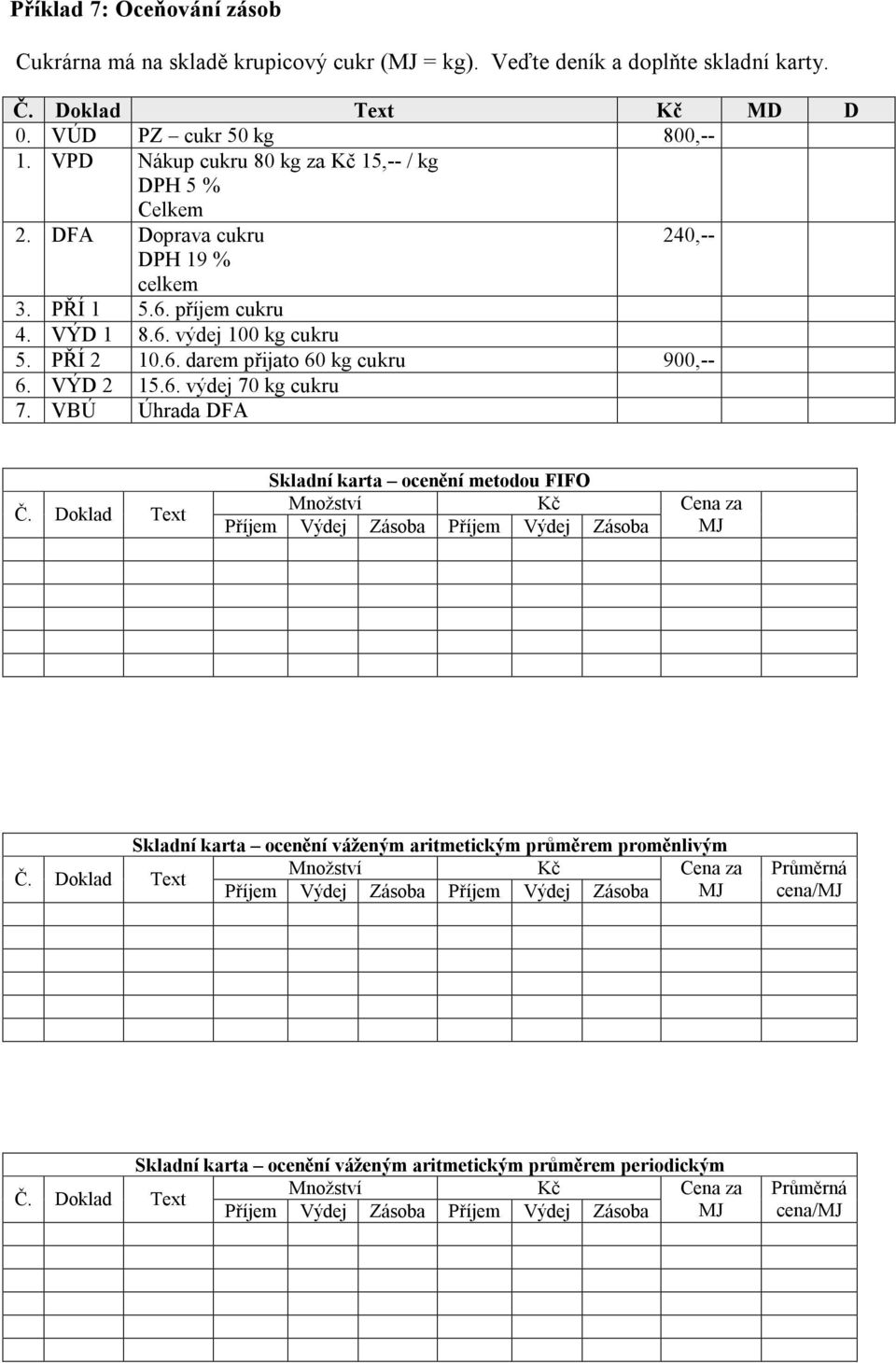 Doklad Text Skladní karta ocenění metodou FIFO Množství Kč Příjem Výdej Zásoba Příjem Výdej Zásoba Cena za MJ Skladní karta ocenění váženým aritmetickým průměrem proměnlivým Množství Kč Cena za Č.