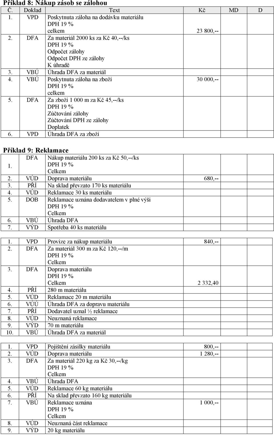 VPD Úhrada DFA za zboží Příklad 9: Reklamace DFA 1. Nákup materiálu 200 ks za Kč 50,--/ks 2. VÚD Doprava materiálu 680,-- 3. PŘÍ Na sklad převzato 170 ks materiálu 4. VÚD Reklamace 30 ks materiálu 5.
