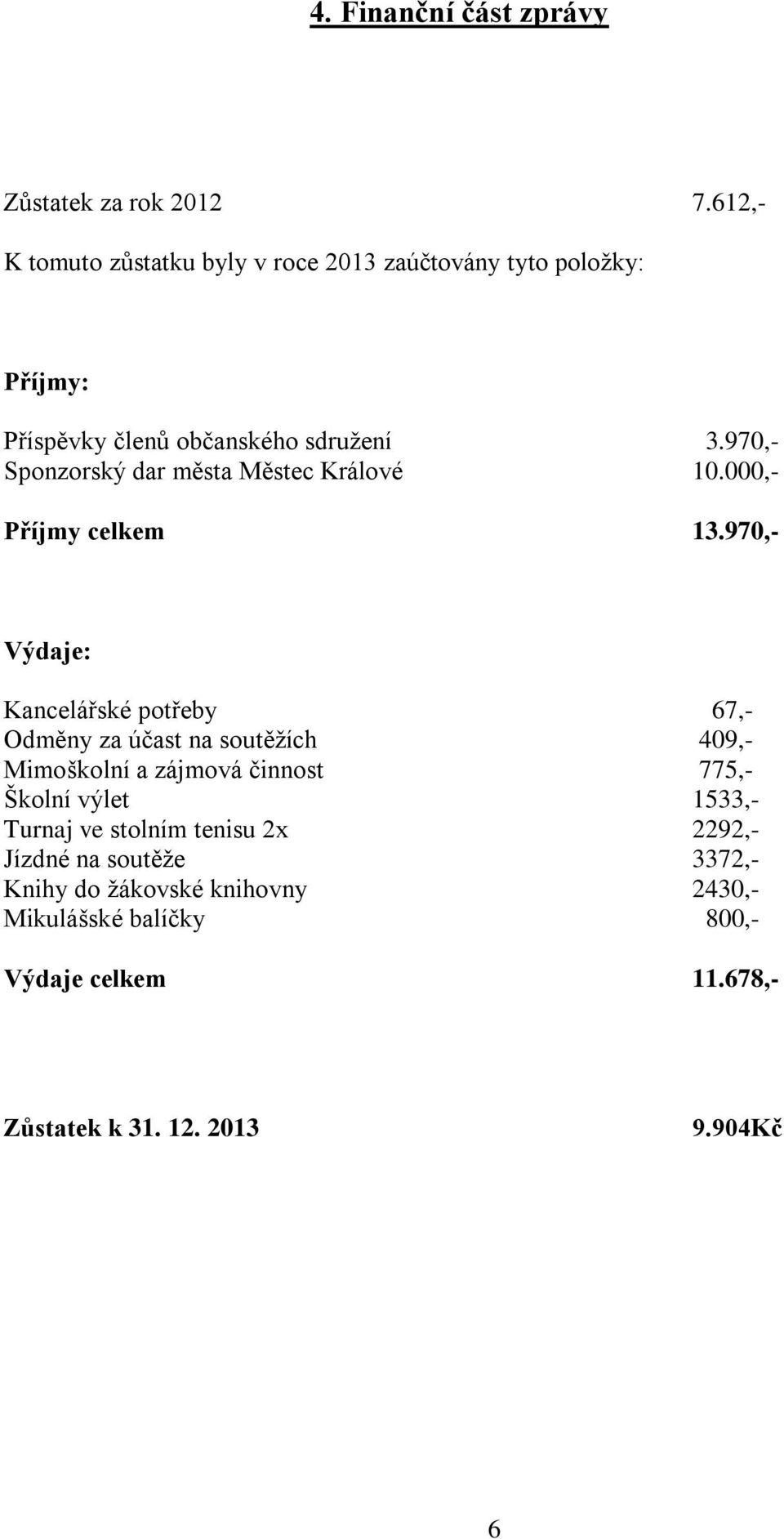 970,- Sponzorský dar města Městec Králové 10.000,- Příjmy celkem 13.