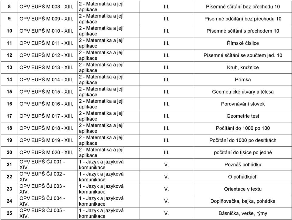 - XI Písemné sčítání bez přechodu 10 Písemné odčítání bez přechodu 10 Písemné sčítání s přechodem 10 Římské číslice Písemné sčítání se součtem jed.