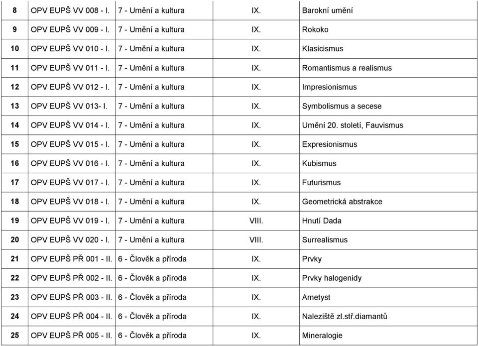 7 - Umění a kultura IX. Umění 20. století, Fauvismus 15 OPV EUPŠ VV 015 - I. 7 - Umění a kultura IX. Expresionismus 16 OPV EUPŠ VV 016 - I. 7 - Umění a kultura IX. Kubismus 17 OPV EUPŠ VV 017 - I.