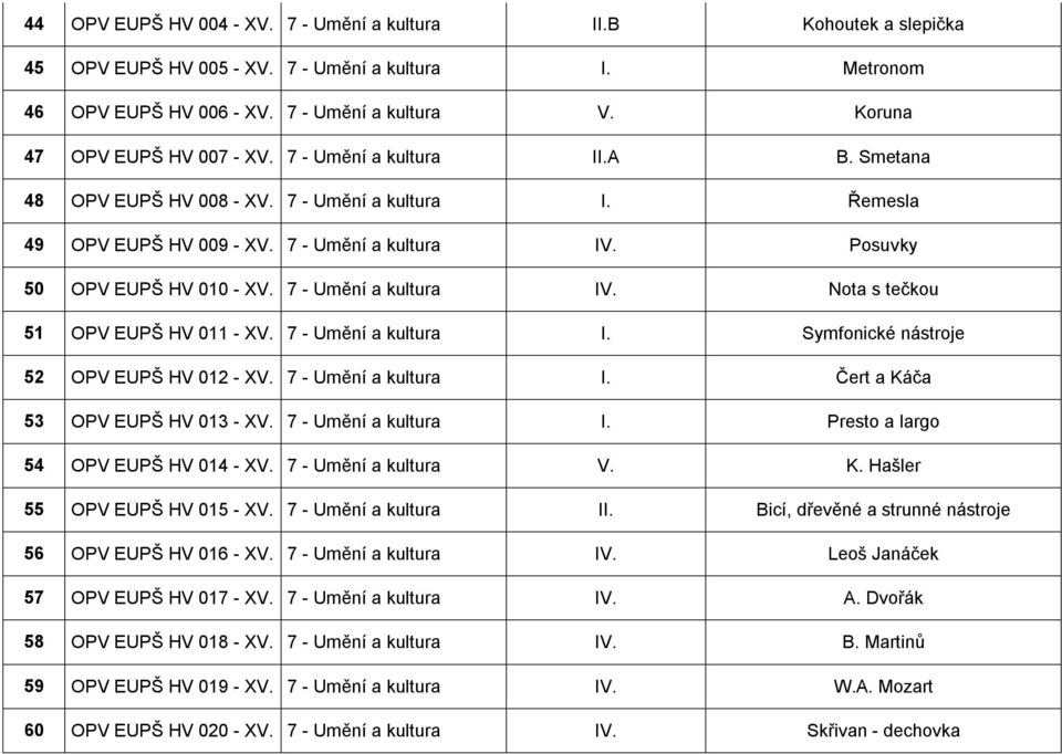 Řemesla 49 OPV EUPŠ HV 009 - X 7 - Umění a kultura I Posuvky 50 OPV EUPŠ HV 010 - X 7 - Umění a kultura I Nota s tečkou 51 OPV EUPŠ HV 011 - X 7 - Umění a kultura I.