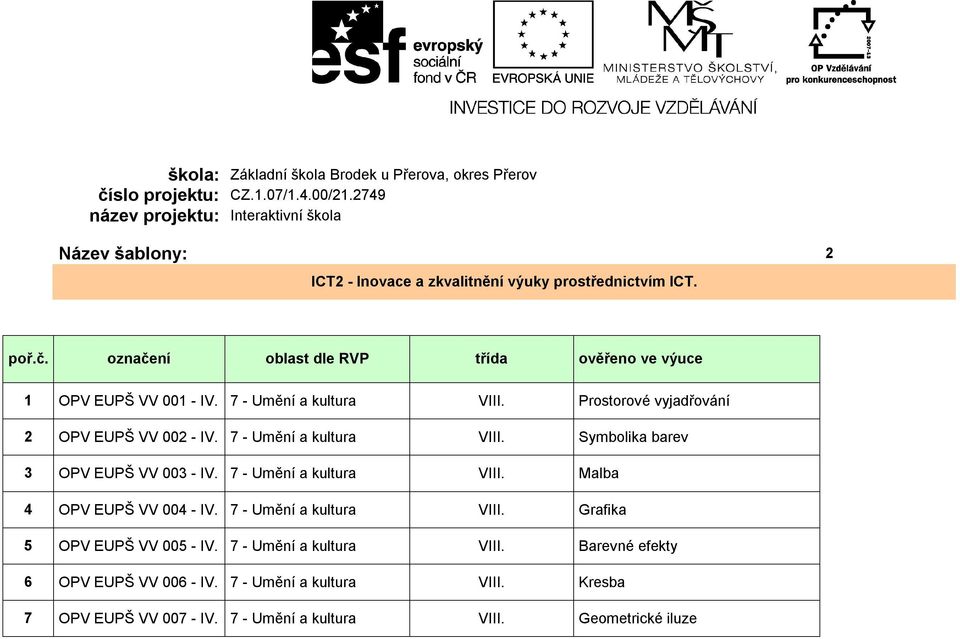 označení oblast dle RVP třída ověřeno ve výuce 1 OPV EUPŠ VV 001 - I 7 - Umění a kultura V Prostorové vyjadřování 2 OPV EUPŠ VV 002 - I 7 - Umění a kultura V