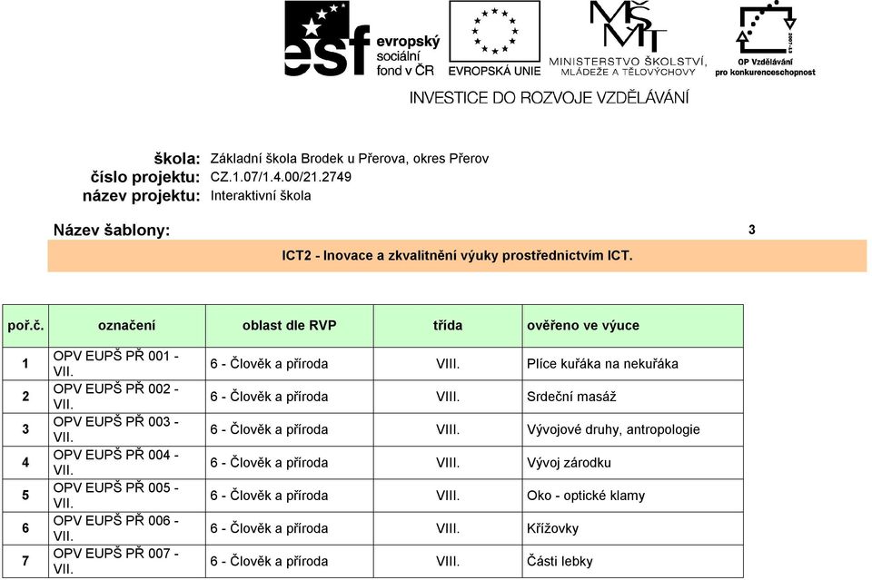 označení oblast dle RVP třída ověřeno ve výuce 1 2 3 4 5 6 7 OPV EUPŠ PŘ 001 - V OPV EUPŠ PŘ 002 - V OPV EUPŠ PŘ 003 - V OPV EUPŠ PŘ 004 - V OPV EUPŠ PŘ 005 - V OPV EUPŠ PŘ