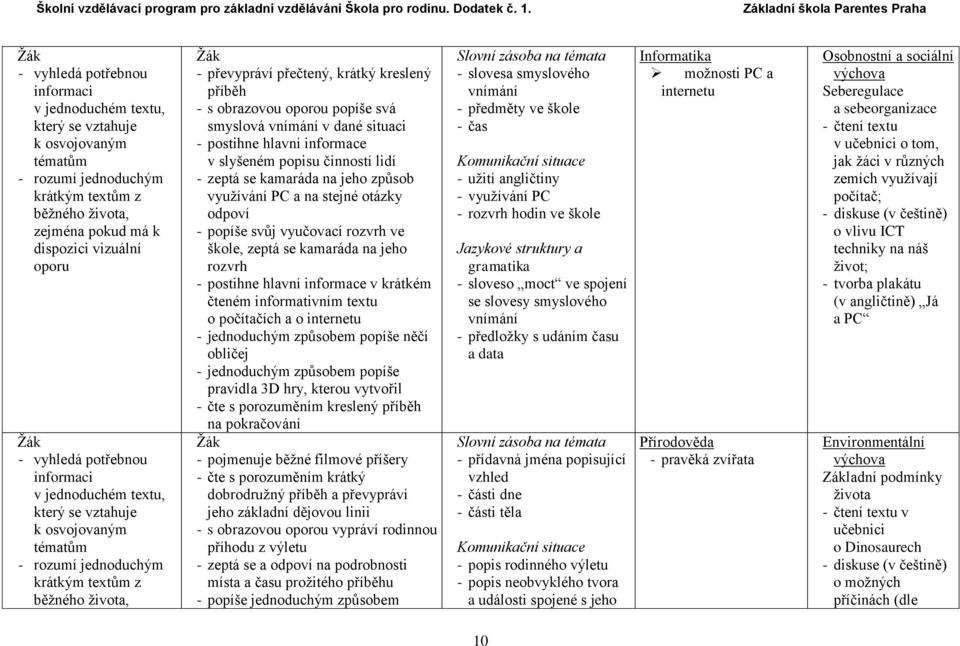 oporou popíše svá smyslová vnímání v dané situaci - postihne hlavní informace v slyšeném popisu činností lidí - zeptá se kamaráda na jeho způsob využívání PC a na stejné otázky odpoví - popíše svůj