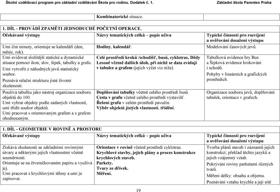 Modelování časových jevů. měsíc, rok). Umí evidovat složitější statické a dynamické situace pomocí ikon, slov, šipek, tabulky a grafu. Umí vytvořit z náhodných jevů statistický soubor.
