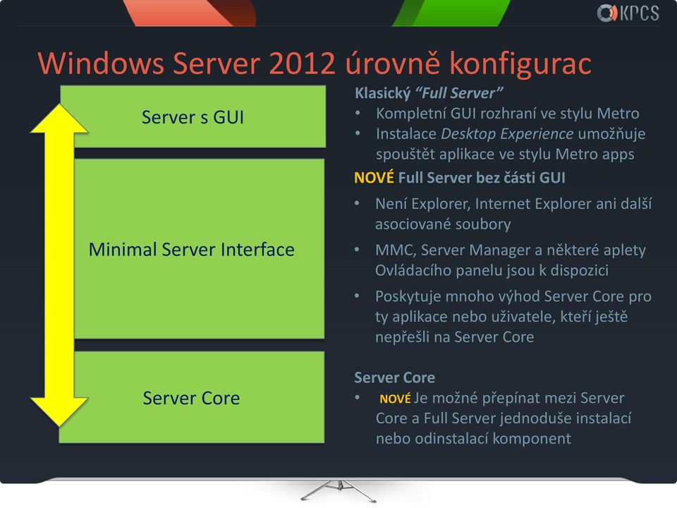 soubory MMC, Server Manager a některé aplety Ovládacího panelu jsou k dispozici Poskytuje mnoho výhod Server Core pro ty aplikace nebo uživatele,