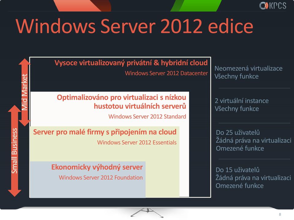 firmy s připojením na cloud Windows Server 2012 Essentials Ekonomicky výhodný server Windows Server 2012 Foundation 2 virtuální