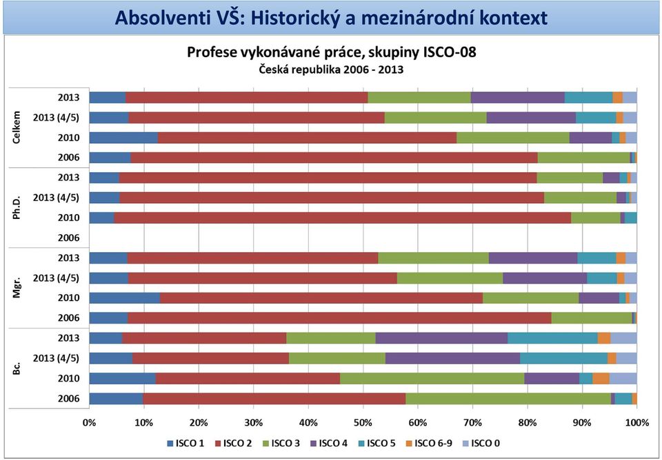 Historický