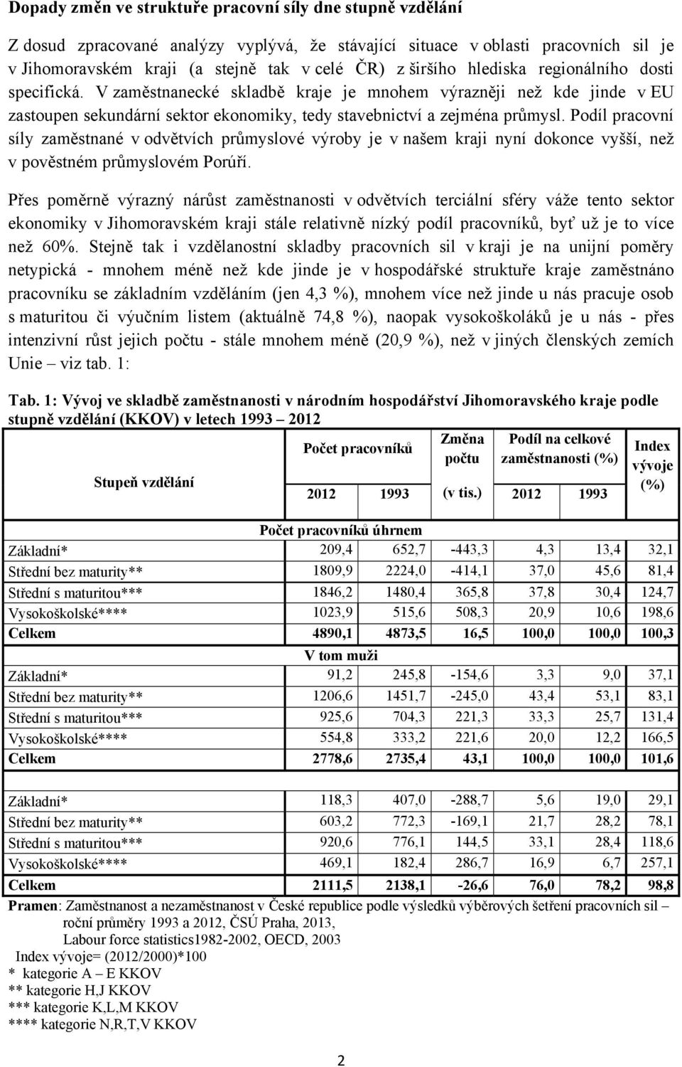 Podíl pracovní síly zaměstnané v odvětvích průmyslové výroby je v našem kraji nyní dokonce vyšší, než v pověstném průmyslovém Porúří.