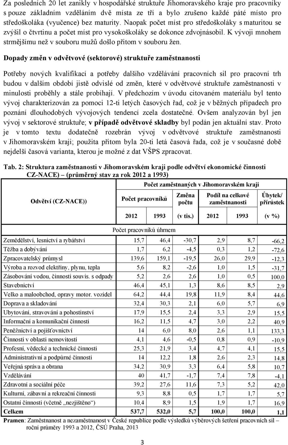 K vývoji mnohem strmějšímu než v souboru mužů došlo přitom v souboru žen.