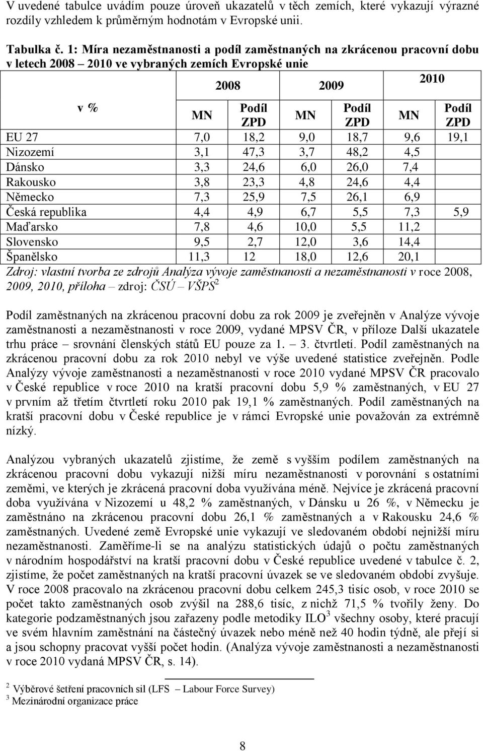 9,0 18,7 9,6 19,1 Nizozemí 3,1 47,3 3,7 48,2 4,5 Dánsko 3,3 24,6 6,0 26,0 7,4 Rakousko 3,8 23,3 4,8 24,6 4,4 Německo 7,3 25,9 7,5 26,1 6,9 Česká republika 4,4 4,9 6,7 5,5 7,3 5,9 Maďarsko 7,8 4,6