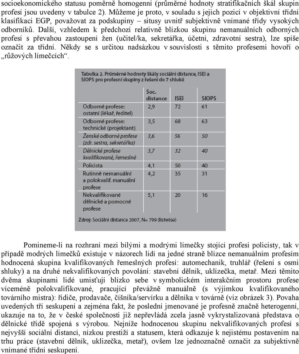 Další, vzhledem k předchozí relativně blízkou skupinu nemanuálních odborných profesí s převahou zastoupení žen (učitel/ka, sekretářka, účetní, zdravotní sestra), lze spíše označit za třídní.